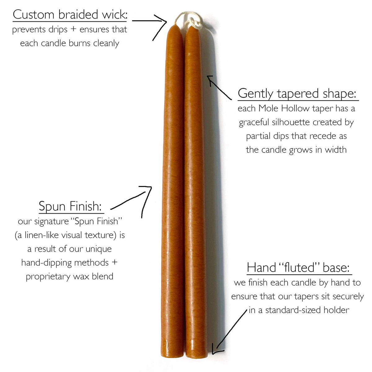 10" Hand Dipped Unscented Taper Candles - 39 Colors USA Made: Harvest Gold